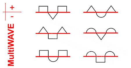 Półautomat spawalniczy 320A EXPERT TIG AC/DC PULSE LCD Pro7 + Chłodnica do aluminium miedzi stali